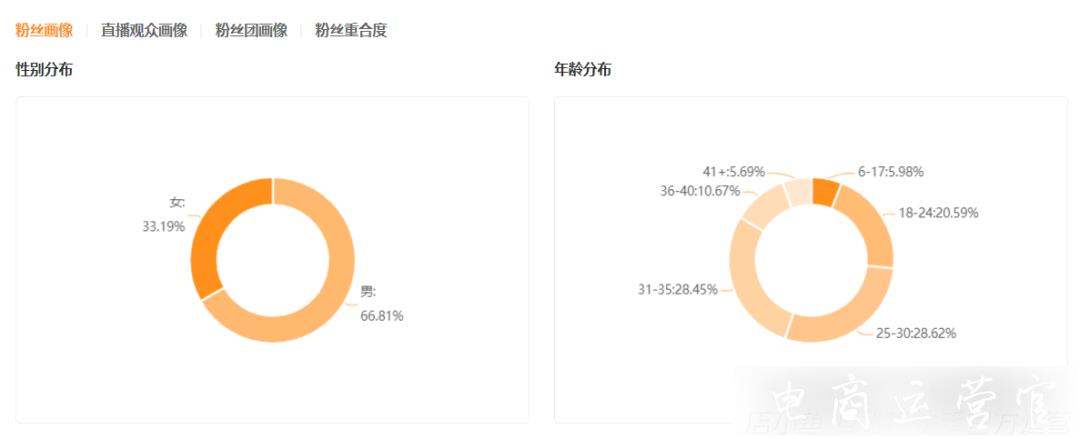 單條視頻播放超1.4億-這些小眾垂類正在搶占快手短視頻新高地